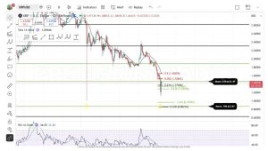 Blog Tiền Ảo trên Google News