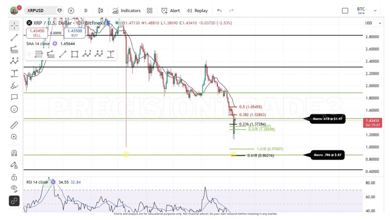 Blog Tiền Ảo trên Google News