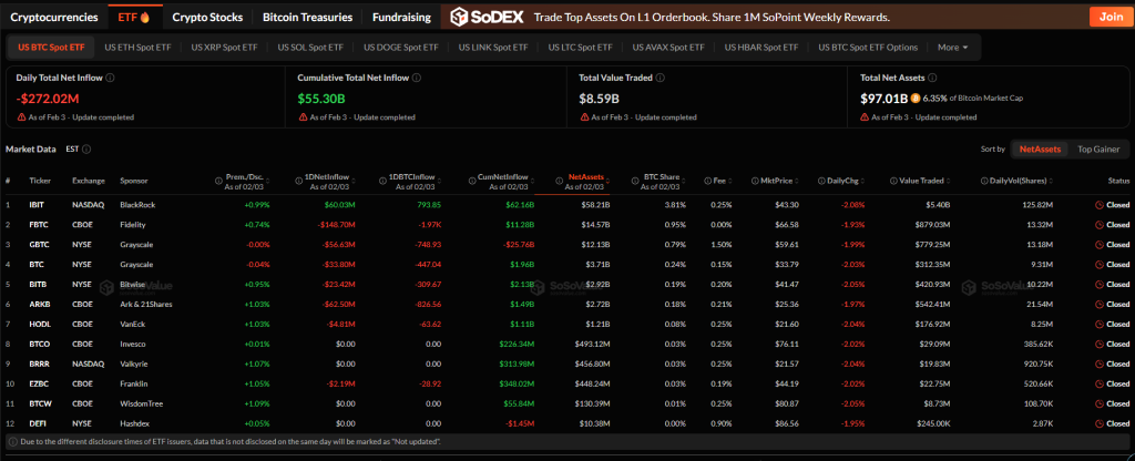 ETF tiền điện tử 3/2
