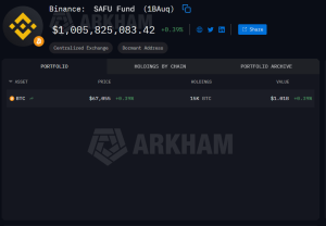 Binance hoàn tất kế hoạch mua 1 tỷ USD Bitcoin