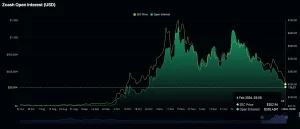 Zcash phục hồi trên 240 USD nhưng rủi ro vẫn hiện hữu