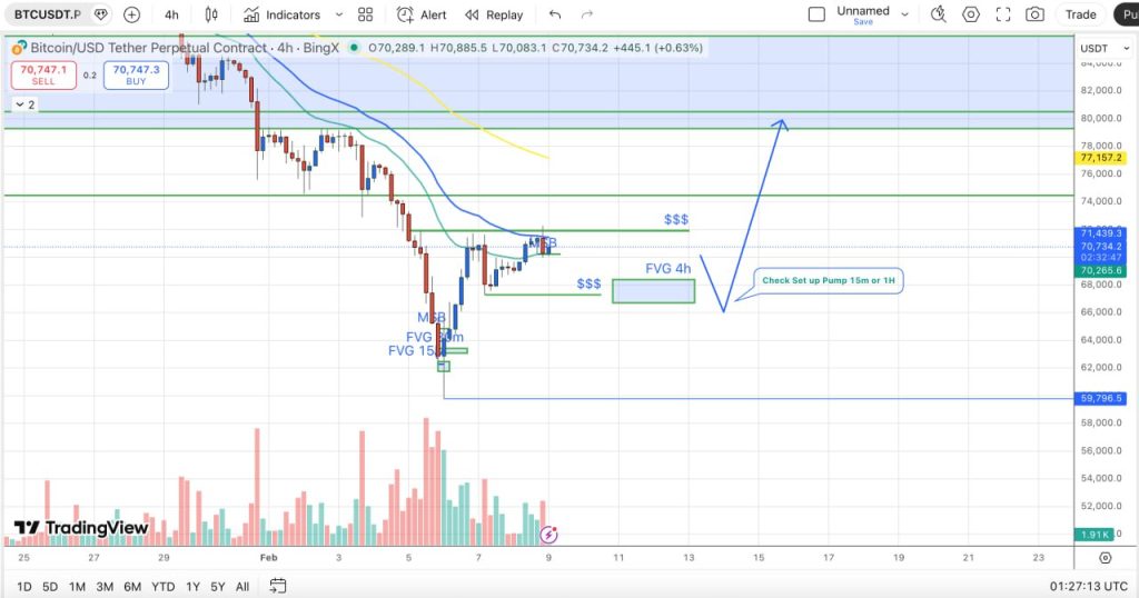 du doan gia btc 2026 02 09 09.11.41