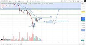 du doan gia btc 2026 02 09 09.11.41